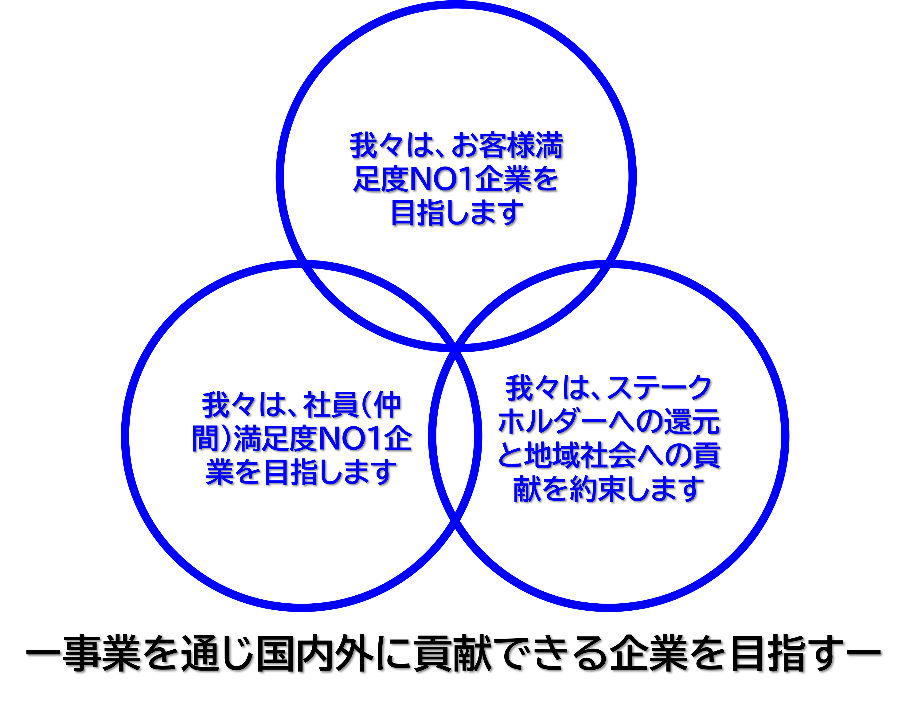 経営理念