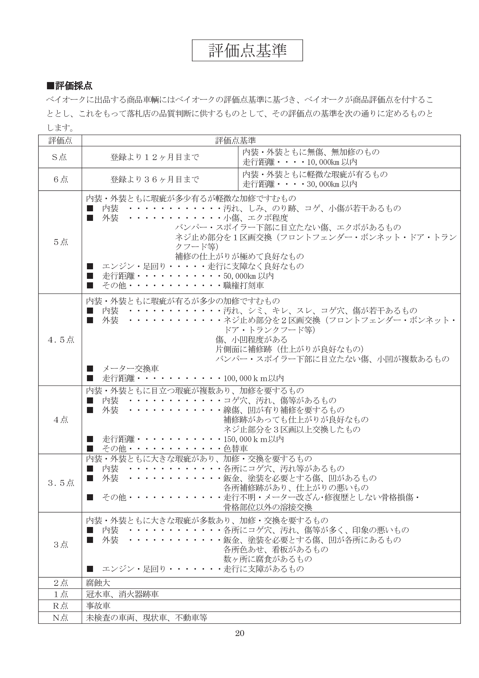 評価採点について