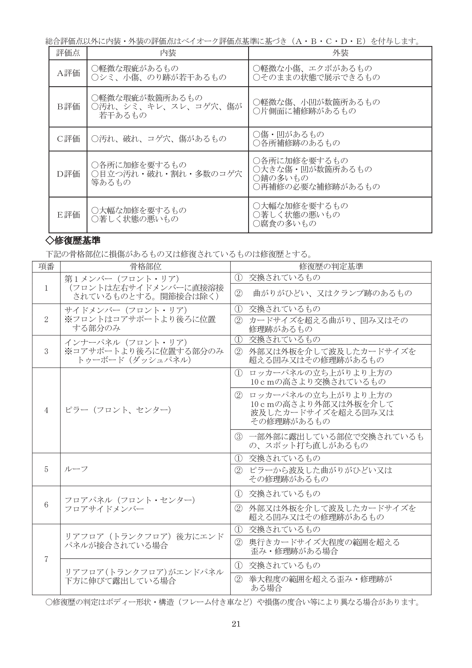 評価採点について