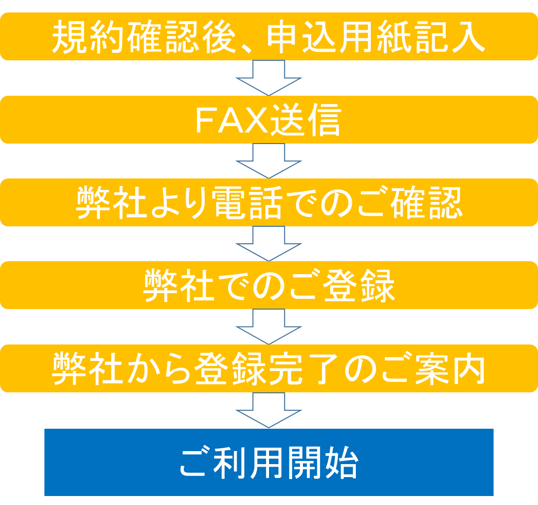 ご利用までの流れ