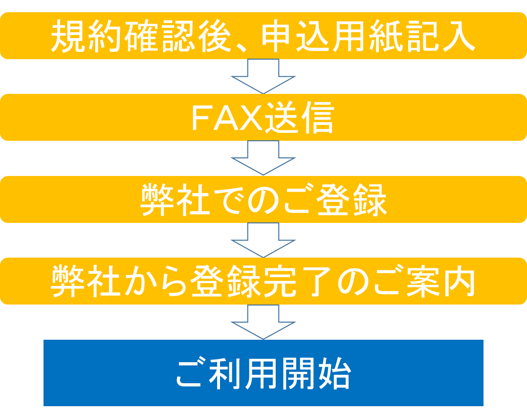 ご利用までの流れ